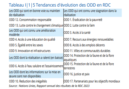 ODD en RDC